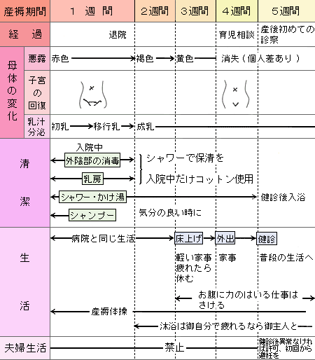 いつまで 産後 悪露